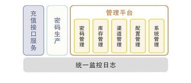 廣州市誠毅科技軟件開發圖冊 技術與創意的可視化紀實